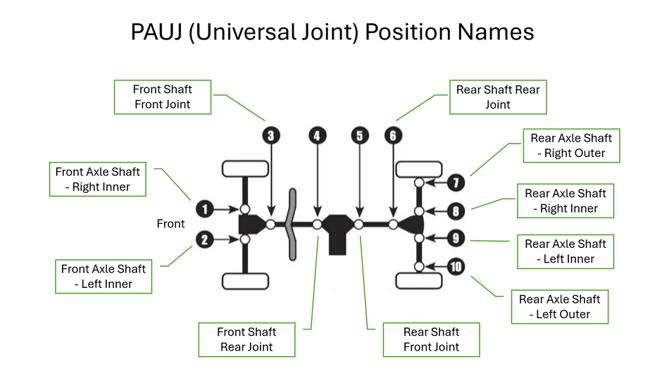 Polaris RZR 570 Rugged Universal Joint