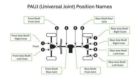 Can-Am Commander E Rugged Universal Joint